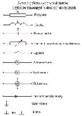 Symbole graficzne wybranych elementów i przyrządów stosowanych w obwodach elektrycznych