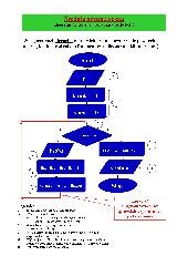Algorytmy - schematy blokowe - średnia arytmetyczna