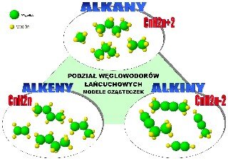 Podział węglowodorów łańcuchowych na alkany, alkeny i alkiny: modele cząsteczek